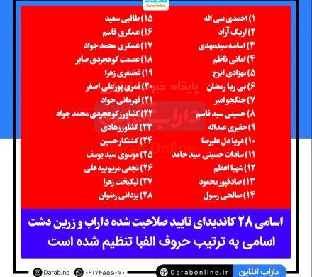 اختصاصی داراب آنلاین/اسامی کاندیدای تایید صلاحیت شده حوزه انتخابیه داراب و زرین دشت به ترتیب حروف الفبا: