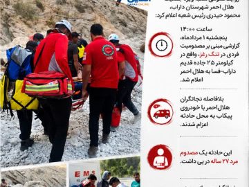 🔻امدادرسانی هلالاحمر به گردشگر مصدوم در تنگ رغز داراب