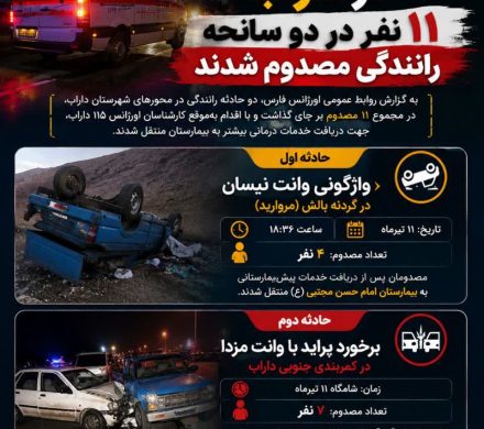 🔻 ۱۱ مصدوم در دو حادثه رانندگی در شهرستان داراب